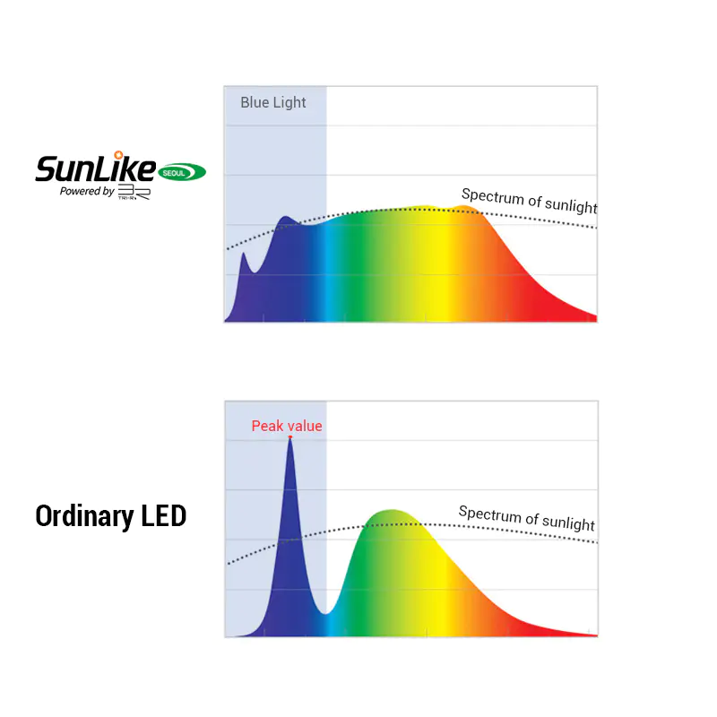 Anti-glare Lens 9W  Sunlike COB LED MR16 Module